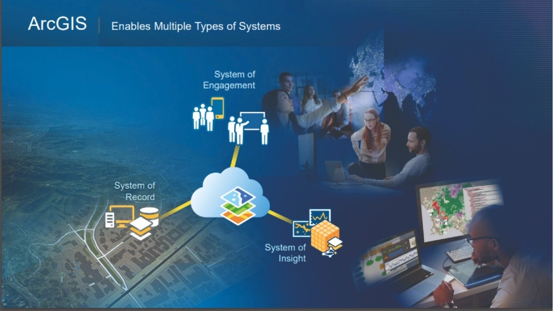 Potencie o seu negócio através da Esri Geospatial Cloud