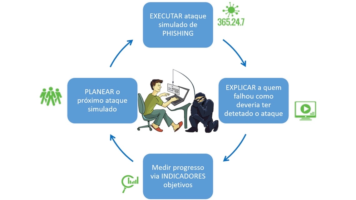 Por uma doutrina de sobrevivência em ciber segurança (Parte II)