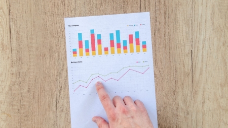 Orçamentos de marketing caíram para 7,7% da receita geral da empresa em 2024