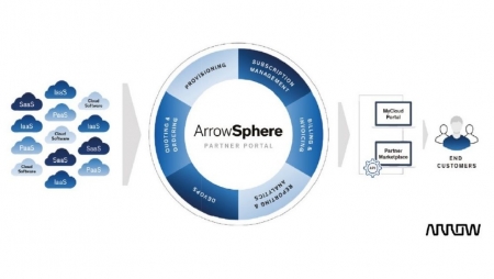 “Check Point's Managed Service Provider Program disponibilizado através da ArrowSphere”
